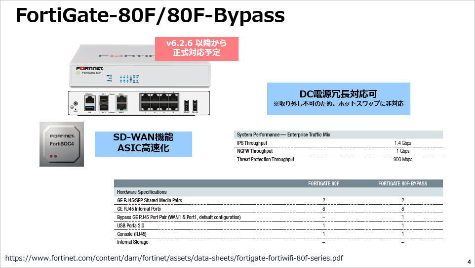 Fortigate-50E v6.0.2 ライセンス (2021-08-10)